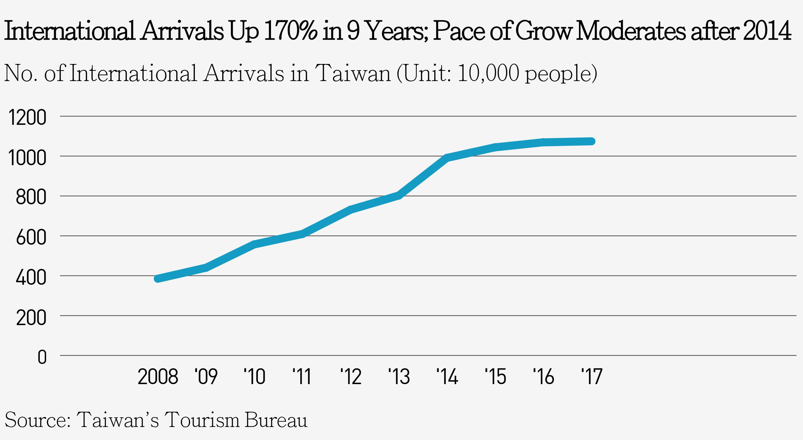 new sources driving taiwan_s tourism growth_photo-by-commonwealth-3