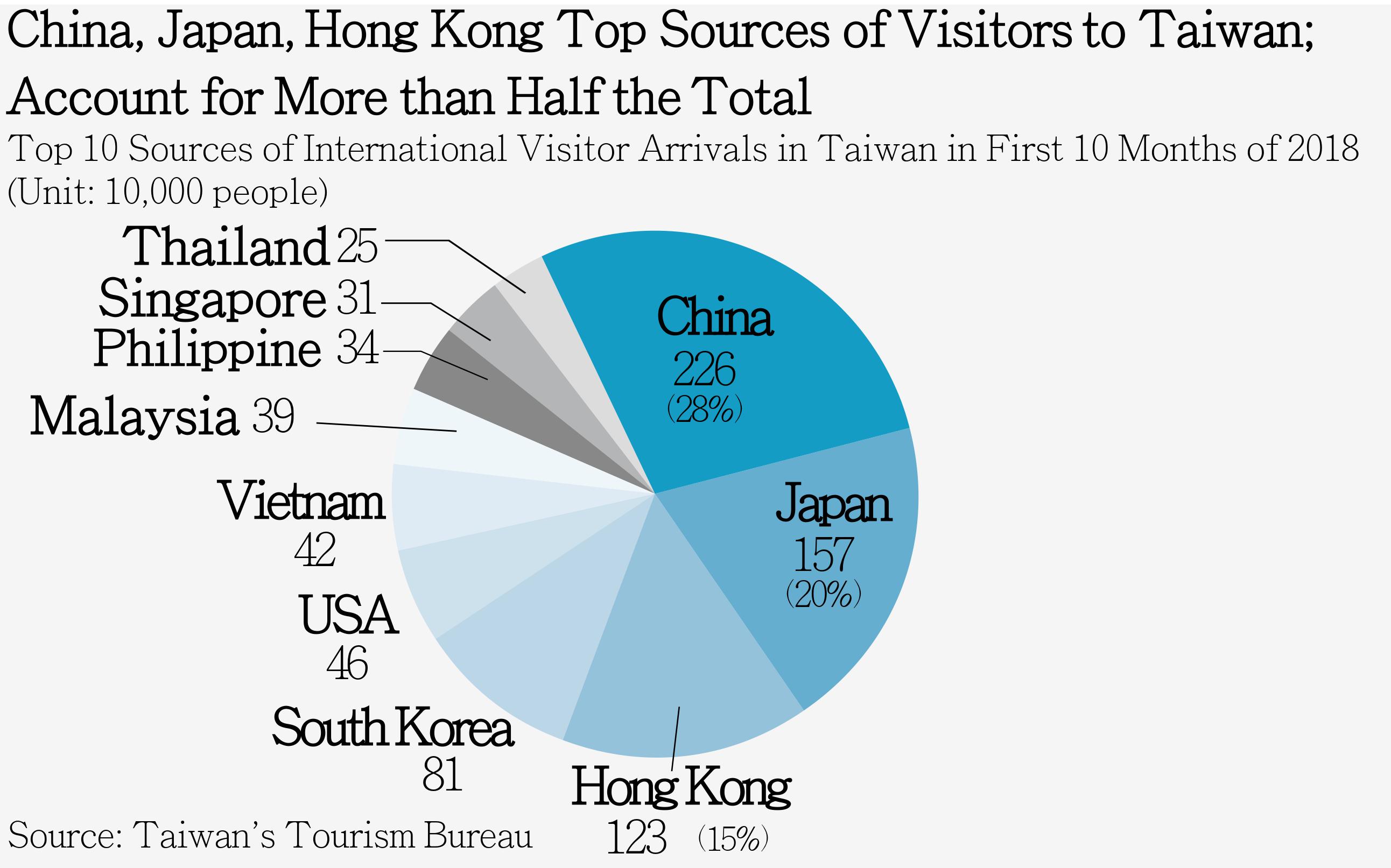 new sources driving taiwan_s tourism growth_photo-by-commonwealth-4